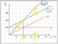 Break Even Analysis Graph
