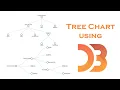 How to Create Tree Chart using d3 js in C and MS SQL Server