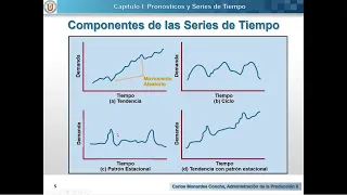 Análisis de Series de Tiempo y Pronósticos - Clase 01