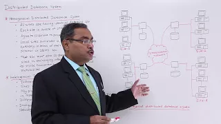 DBMS - Distributed Database System