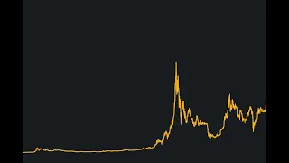 Tüfe Açıklanıyor Bitcoin Ethereum Foxtılkı Altcoin 4336. Canlı Yayın - PUMPFUN FOXTILKI DEX ALINIYOR