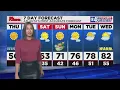Thursday Forecast
