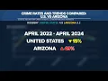 Inside the numbers Violent crime data in the U S and AZ
