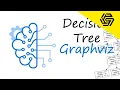 Machine Learning For Beginners - Python Decision Tree for graphical display