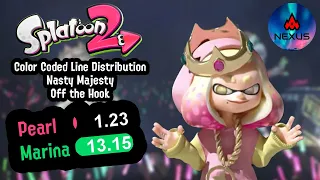 Off the Hook - Nasty Majesty Line Distribution Color Coded Splatoon 2