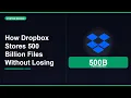 How Dropbox Stores 500 Billion Files Without Losing One