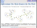 How to Develop a Autonomous Mobile Mesh Networks using Ns2 - Network Simulator NS2 NS2 Tutorial