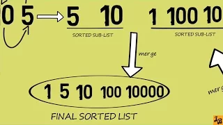 Merge Sort Tutorial - Whiteboard Explanation and Java Code Walkthrough