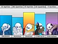 Download Lagu ERROR404!Sans VS Alpha!Sans VS Omnipotent!Sans VS King Multiverse VS Infected!Sans Power Levels
