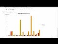 - Updates Extensibility