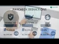 Ohio Paycheck Calculator 2026 Take-Home Pay - PaycheckWiz com