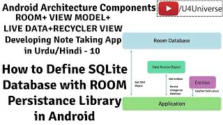 Android Note Taking App-10 How to Define SQLite Database with ROOM Persistence Library U4Universe