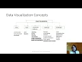 A Data Provenance Visualization Approach