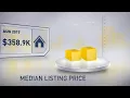 Prince Georges County MD Real Estate Market Update from Champion Realty September 2017