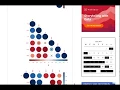 Applied Data Science Coding with Python How to get Regression R squared