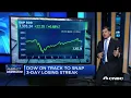 Tech ETF inflows show a payback period for investors CNBC s Mike Santoli