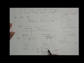 M2L33 - Convolution Sum of Infinite Length Sequence