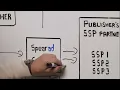 Spearad
