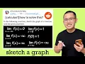 How to sketch a graph with the given limits Reddit