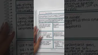 How to Study Med Surg in Nursing School