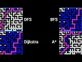 Path-finding Visualization Comparison A Dijkstra BFS and DFS