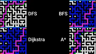 Path-finding Visualization Comparison A Dijkstra BFS and DFS