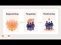 STP Theory - Segmentation Targeting and Positioning Explained 10 Minutes