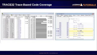 TRACE32 Trace-Based Code Coverage