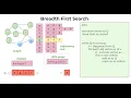 Breadth First Search with pseudo code Graph Traversal BFS
