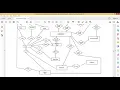CORBA Common Object Request Broker Architecture
