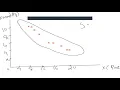 6 2 correlation Scatter diagram