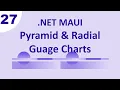 MAUI - Syncfusion Data Visualization Pyramid and Radial Guage Charts