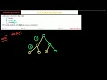 Operating systems GATE CS 2012