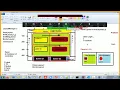 Core Java - AWT Login screen design code