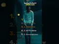 Top 5 Joker Laughs Ranked 🔥 Which One Haunts You?