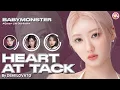 Download Lagu BABYMONSTER AI Cover | Heart Attack (by Demi Lovato)