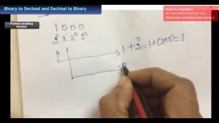 Java Tutorial - Binary to Decimal