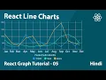 React Line Charts - using Apexcharts