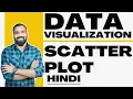 Data Visualization Scatter Plot Explained with Example in Hindi