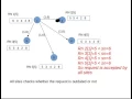 Suzuki Kasami Algorithm Example