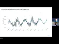 Combining Bayesian Probabilistic Forecasting and Mathematical Optimization