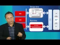 Overview of Oracle Integration Adapter for SAP in SOA Suite 12c