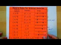 HA2 Unit 1 Interval Notation and Function Language