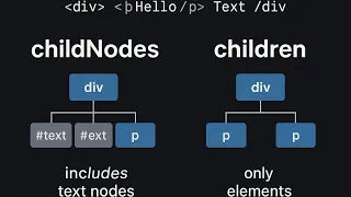 Understanding childNodes and children in JS DOM