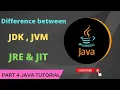 Difference between JDK JVM JRE in Telugu part 4 Easy Learning Channel