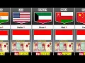 Download Lagu Indonesian Rupiah VS Currency Of Different Countries
