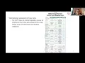 Cybersecurity Regulations