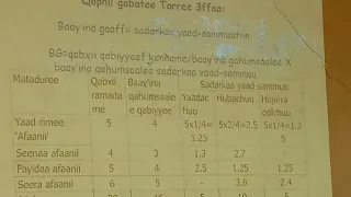 Gabatee Facaatii Qormaataa Akkamitti Qopheessuu Dandeenya Kutaa 6ffaa 