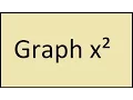 How to graph y x 2 Quadratic