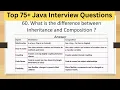 Top 75 Tricky Java Interview Questions - What is the difference between inheritance and composition